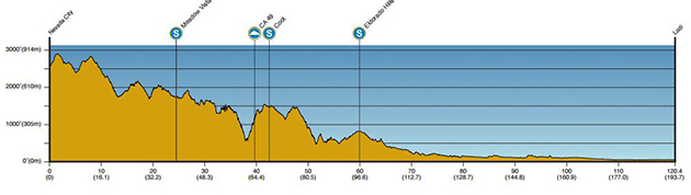 Stage 2 profile